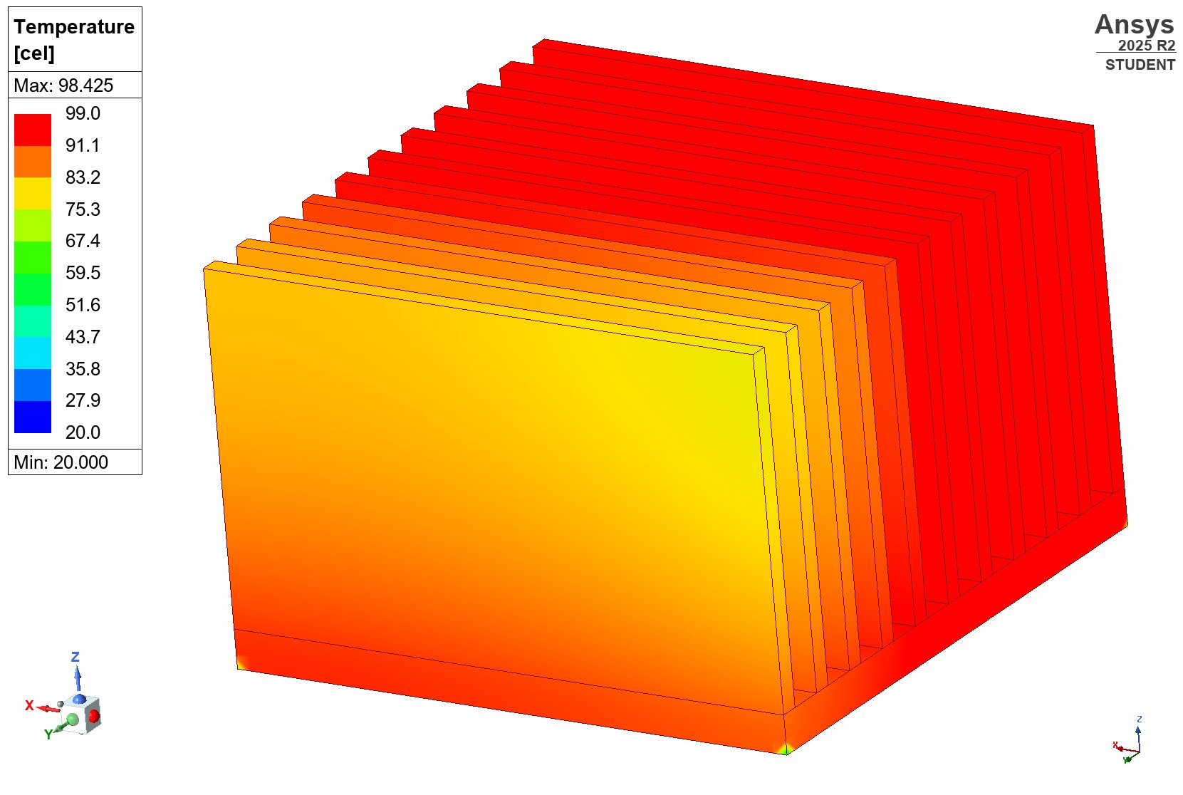 Heatsink Temperature