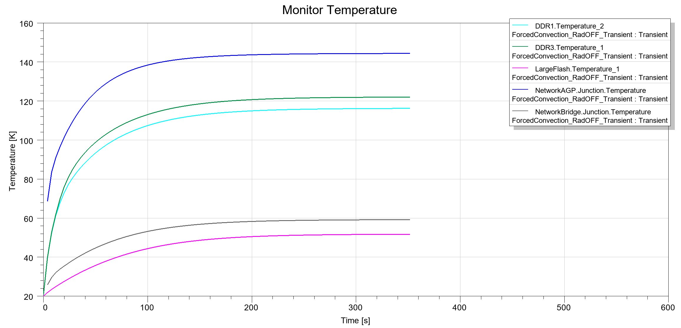 Temperature Monitor