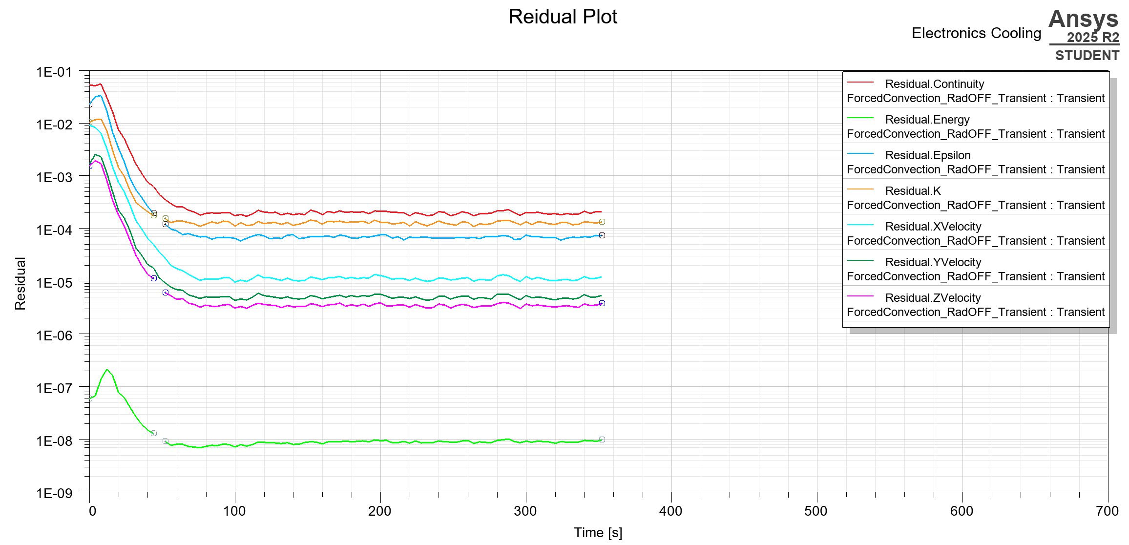 Velocity Fields